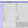 pyftsubset Single File Binary